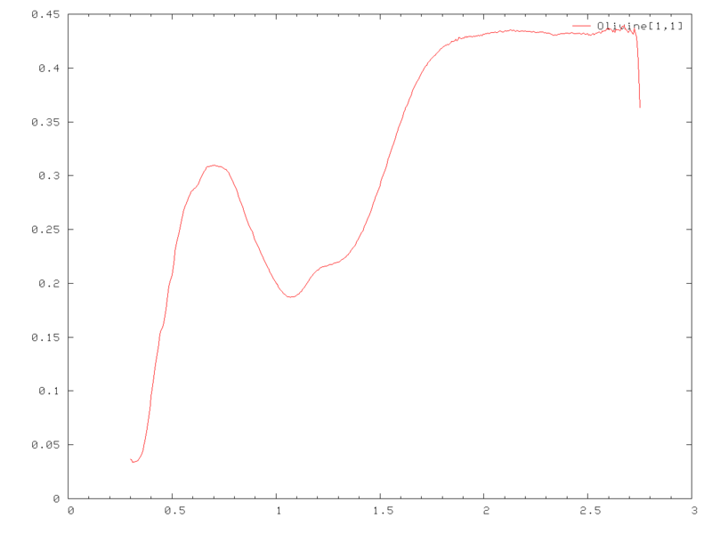 File:crism speclib.png