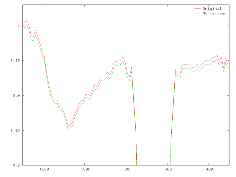 File:spec norm.png