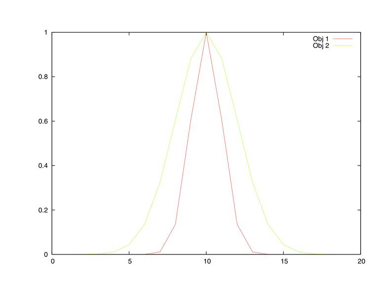 File:gaussianplot.png